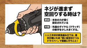 ネジが進まず空回りする原因と対策、および人工木材の家具組み立て時の注意点