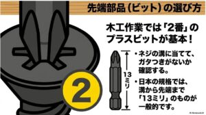 木工作業の基本となる2番サイズのプラスビットと、日本規格である13ミリ寸法についての解説