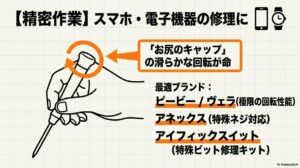 精密作業の解説として、お尻のキャップの滑らかな回転が命であることをイラストで示し、最適ブランドとしてピービー、ヴェラ、アネックス、アイフィックスイットを挙げているスライド。