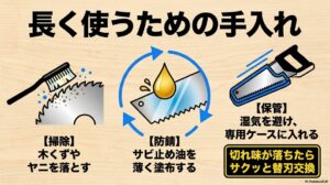 長く使うための手入れ。木くずやヤニを落とす掃除、サビ止め油の塗布、湿気を避けた専用ケースでの保管