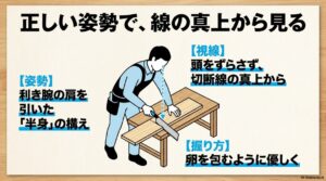 正しい姿勢で線の真上から見る。半身の構え、切断線の真上からの視線、卵を包むような優しい握り方