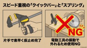 片手で素早く仮止めできるクイックバークランプと、電動工具の振動で外れるため使用NGとされるスプリングクランプの注意点