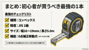 直線・一人測定にはJIS1級コンベックス、曲面・衣服にはメジャーという基本の使い分けと、最初の1本の選び方を最終おさらいしたまとめスライド。