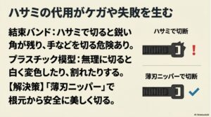 結束バンドやプラスチックをハサミで切る危険性と、薄刃ニッパーで安全に美しく切断する解決策の図解