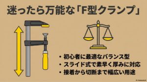スライド式で素早く厚みに対応でき、接着から切断まで幅広い用途に使える初心者におすすめのF型クランプ