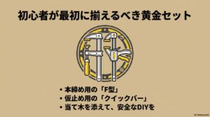 本締め用のF型クランプ、仮止め用のクイックバークランプ、保護用の当て木を組み合わせた、初心者が最初に揃えるべき安全なDIYツールセット