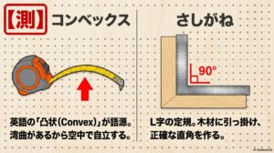 正確に測るメジャーの選び方。初心者は3〜5mの自動停止（オートストップ）付きで、引き出しても折れない幅広タイプを選ぶ