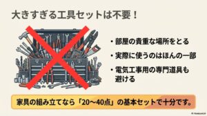 大きすぎる工具セットは不要！として、部屋の貴重な場所をとる、実際に使うのはほんの一部、電気工事用の専門道具も避けることを挙げ、家具の組み立てなら「20〜40点」の基本セットで十分であることを説明するイラスト