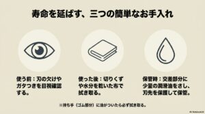 工具の寿命を延ばすための、使う前の目視確認、使った後の拭き取り、保管時の潤滑油さしという3つのお手入れ方法