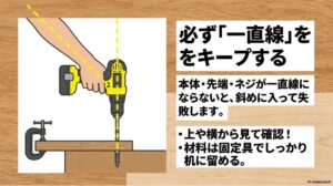 電動ドライバー本体、先端のビット、ネジの3点を一直線に保ち斜め打ちを防ぐ正しい姿勢