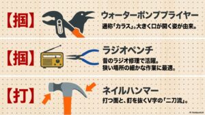 ウォーターポンププライヤー、ラジオペンチ、ネイルハンマーの由来