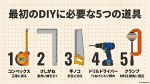 コンベックス、さしがね、手ノコ、ドリル、クランプのセット