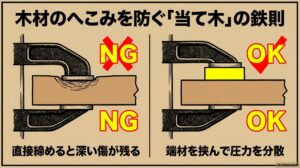 クランプで直接締めると深い傷が残るため、端材（当て木）を挟んで圧力を分散させる正しい保護の方法