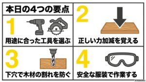 用途に合った工具選び、正しい力加減、下穴での木材割れ防止、安全な服装など、記事で解説する4つの要点