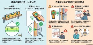 壁面DIYで失敗を防ぐ「水平器(傾き確認)」と「壁裏センサー(下地探し)」の役割と、配線への注意や賃貸での許可取得など作業前の注意点をまとめた図解。