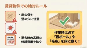 賃貸物件での絶対ルールとして、床の傷や壁の穴に注意し、退去時の高額な修繕費用を防ぐため、作業時は必ず「段ボール」や「毛布」を床に敷くことを説明するイラスト
