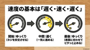 トリガーの引き具合による回転速度の調整の基本（ゆっくり開始、速く進め、ゆっくり止める）