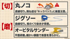 丸ノコ、ジグソー、サンダーの得意な作業と注意点