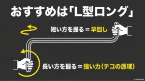 おすすめは「L型ロング」。短い方を握ると早回し、長い方を握るとテコの原理で強い力が伝わる