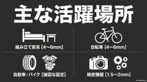 六角レンチの主な活躍場所。組み立て家具、自転車、自動車・バイク、精密機器
