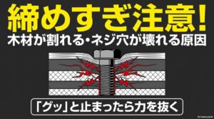 締めすぎ注意！木材が割れる・ネジ穴が壊れる原因。「グッ」と止まったら力を抜く
