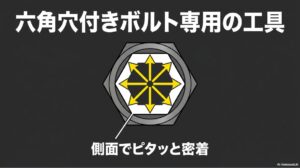 六角穴付きボルト専用の工具。側面でピタッと密着する仕組み
