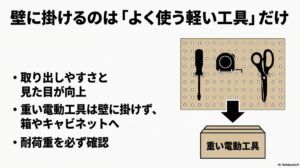 取り出しやすさと見た目向上のため、有孔ボードにはよく使う軽い手工具だけを掛け、重い電動工具は耐荷重を考慮して下の箱やキャビネットへ収納することを示す図解