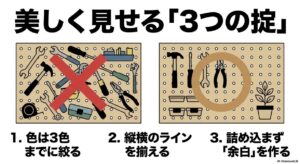 有孔ボードに工具を飾る際は、色は3色までに絞る、縦横のラインを揃える、詰め込まず余白を作ることの重要性をマルバツで比較した図解