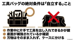 片手で工具を出し入れできるよう自立する工具バッグを選び、底面の補強を確認し、刃物はケースに分けて入れることを推奨する図解