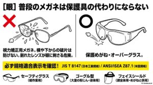 普段のメガネは保護具の代わりにならない。視力矯正用メガネは破片を防げず危険。JISやANSI規格適合の保護めがねやオーバーグラスを選ぶこと。