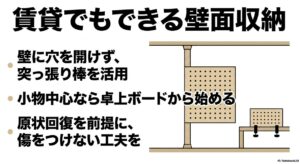 壁に穴を開けない突っ張り棒を活用した有孔ボードの設置や、小物中心の卓上ボードなど、原状回復を前提とした賃貸向け壁面収納のアイデア図