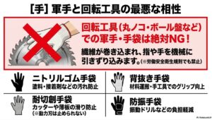 回転工具での軍手・手袋は絶対NG。繊維が巻き込まれ機械に引きずり込まれます。ニトリルゴム手袋、背抜き手袋、耐切創手袋、防振手袋の用途と特徴。
