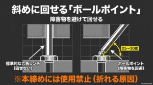 斜めに回せる「ボールポイント」。25〜30度で障害物を避けて回せる。※本締めには使用禁止
