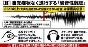 85dB以上の騒音環境では保護具必須。自覚症状なく進行する騒音性難聴を防ぐための耳栓とイヤーマフの特徴と選び方。