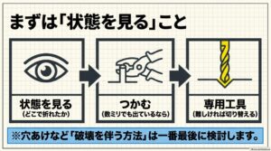 折れたネジの状態を確認し、つかめる場合はプライヤー、難しい場合は専用工具へ進む流れ