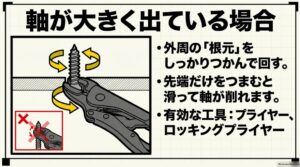 部材から出た折れたネジ軸の根元をプライヤーでつかんで回す方法