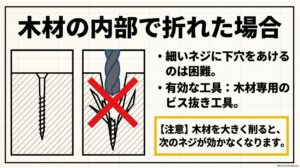 木材内部で折れた細いビスには大きなドリルを使わず木材用のビス抜き工具を使う図