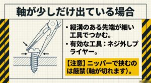 わずかに出ている折れたネジ軸を先端の細いネジ外しプライヤーでつかむ方法