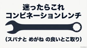 片側がスパナ、反対側がめがねレンチになったコンビネーションレンチの図