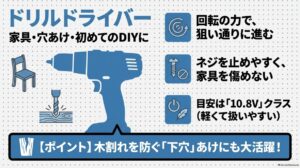 ドリルドライバーが家具組み立てや穴あけ、初めてのDIYに向き、10.8Vクラスを目安として紹介する図
