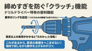 ドリルドライバーのクラッチリングで締め付け上限を調整し、設定以上の負荷で空転する仕組み