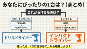 作るものからドリルドライバーかインパクトドライバーかを選ぶDIY初心者向け選択チャート