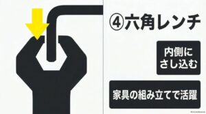 六角レンチを六角穴付きボルトの内側へ差し込んで使う図