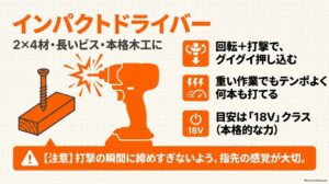 インパクトドライバーが2×4材や長いビス、本格木工に向き、18Vクラスを目安として紹介する図