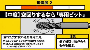 六角穴の角が削れてレンチが空回りする場合の専用ビットを図解。エンジニアのネジモグラやSK11の六角穴用ビットを例示し、対応する対辺寸法の確認を促す