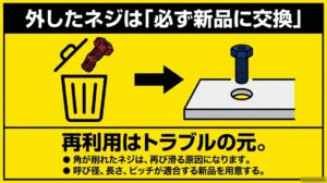 取り外したなめた六角ネジを新品に交換する重要性を図解。角が削れたネジは再び滑る原因になるため、呼び径・長さ・ピッチが適合する新品を用意する