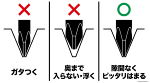 プラスドライバーの先端がネジ穴でガタつく状態、奥まで入らない状態、隙間なく正しく収まる状態を比較した図