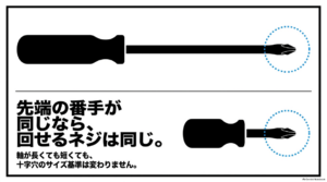 軸が長いプラスドライバーと短いプラスドライバーを比較し、軸長が異なっても先端の番手が同じなら対応するネジサイズは変わらないことを示した図
