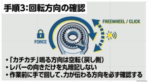 カチカチ音がする空転方向と力が伝わる方向を確認する図
