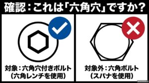 六角穴付きボルトと外側が六角形の六角ボルトを比較した図。六角穴付きボルトには六角レンチ、外側が六角形のボルトにはスパナを使用する